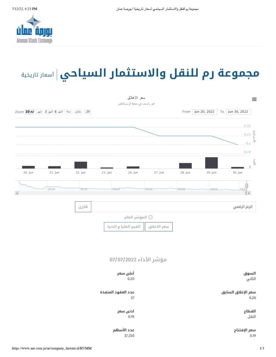 اسباب انخفاض سعر سهم شركة رم للنقل والاستثمار - وثائق 