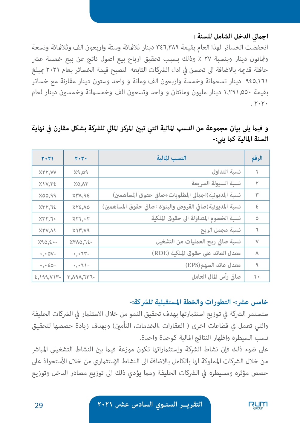 اسباب انخفاض سعر سهم شركة رم للنقل والاستثمار - وثائق 