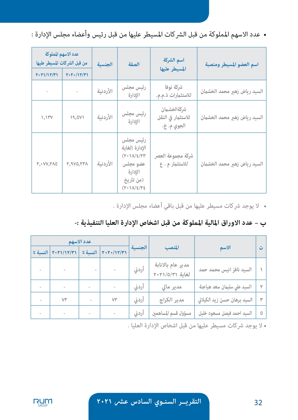 اسباب انخفاض سعر سهم شركة رم للنقل والاستثمار - وثائق 