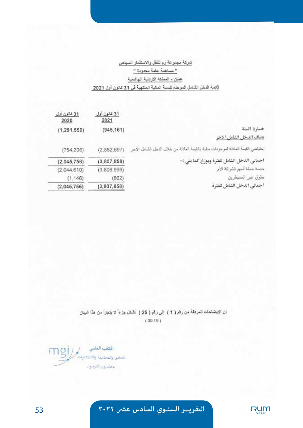 اسباب انخفاض سعر سهم شركة رم للنقل والاستثمار - وثائق 