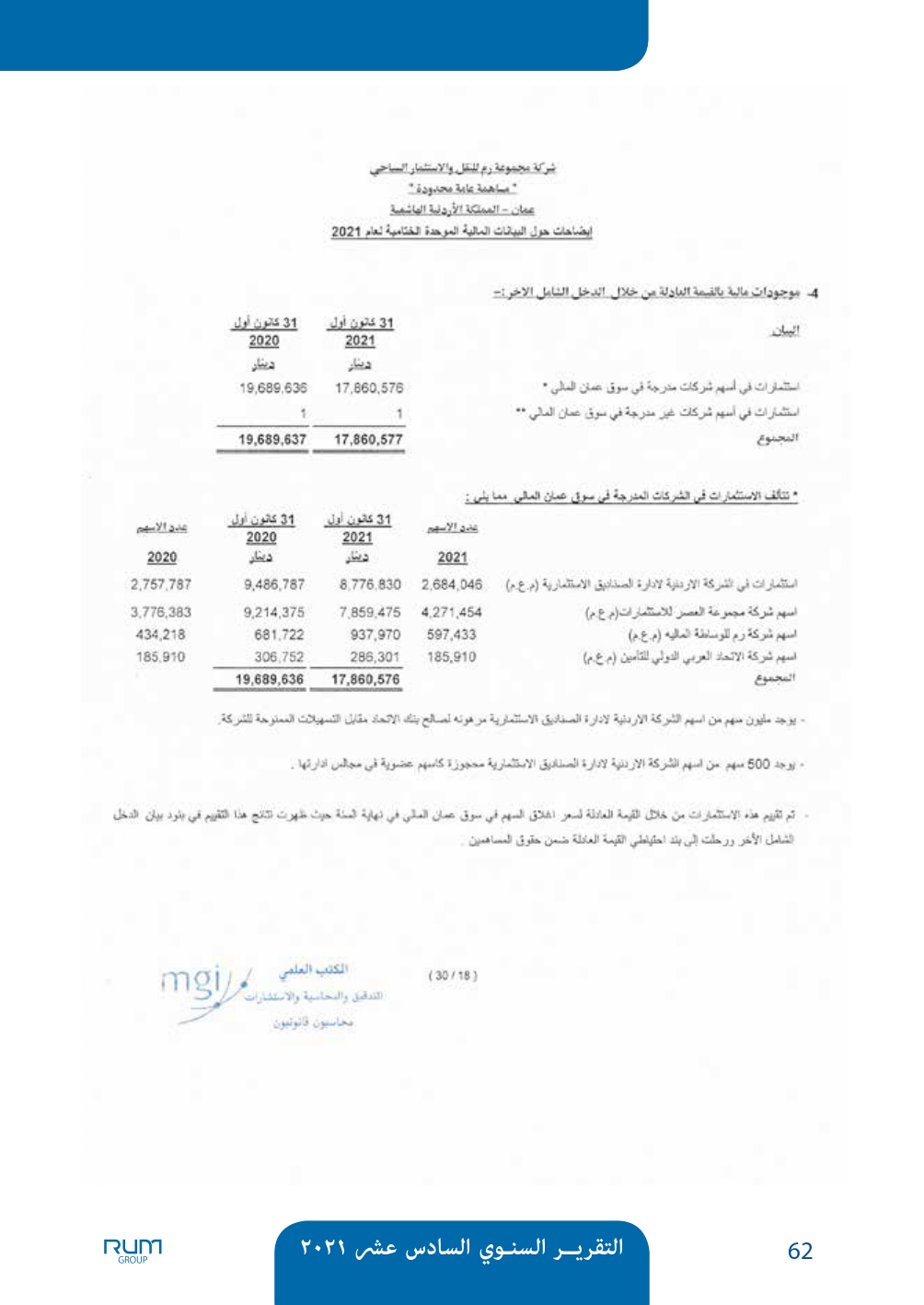 اسباب انخفاض سعر سهم شركة رم للنقل والاستثمار - وثائق 