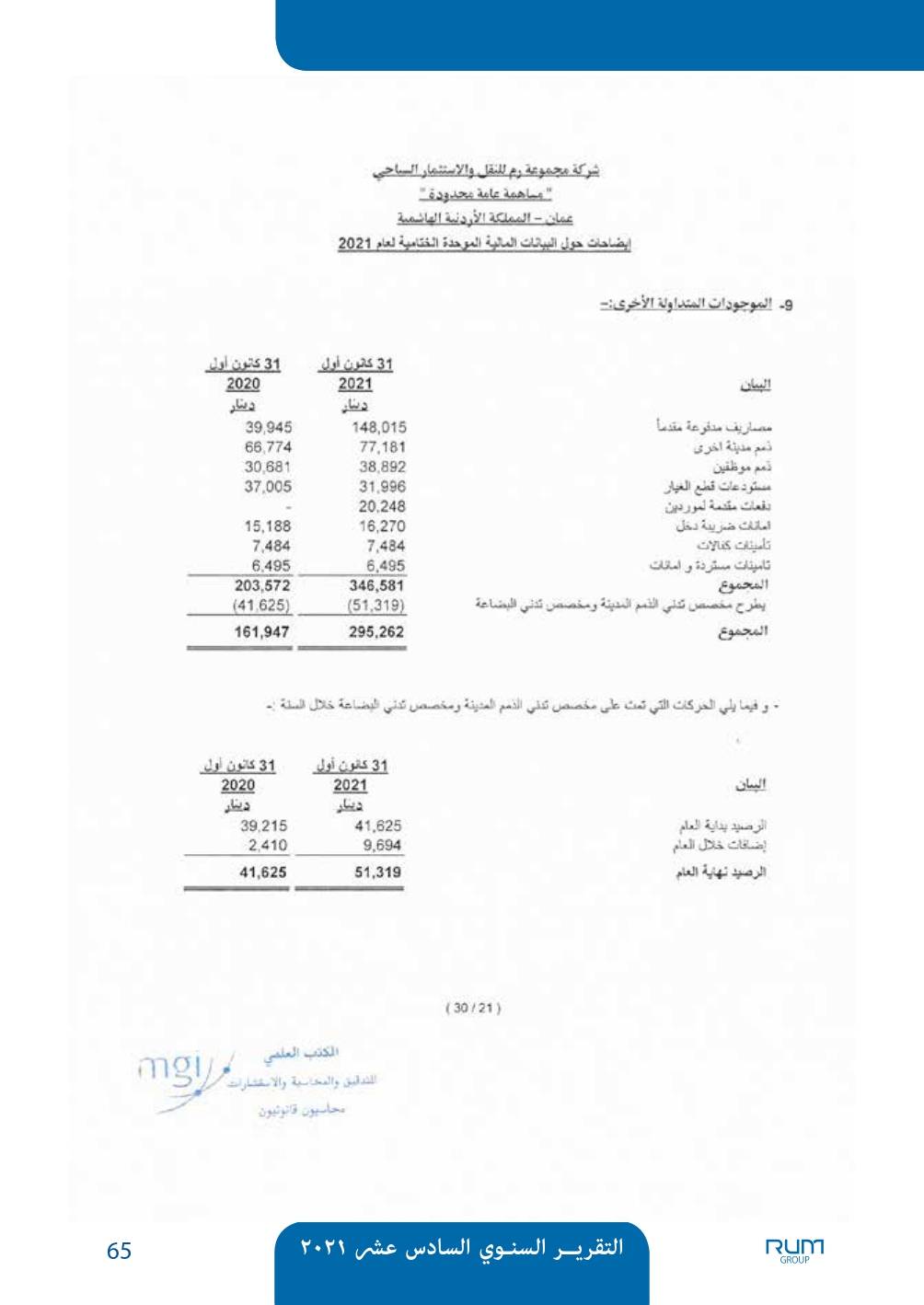 اسباب انخفاض سعر سهم شركة رم للنقل والاستثمار - وثائق 