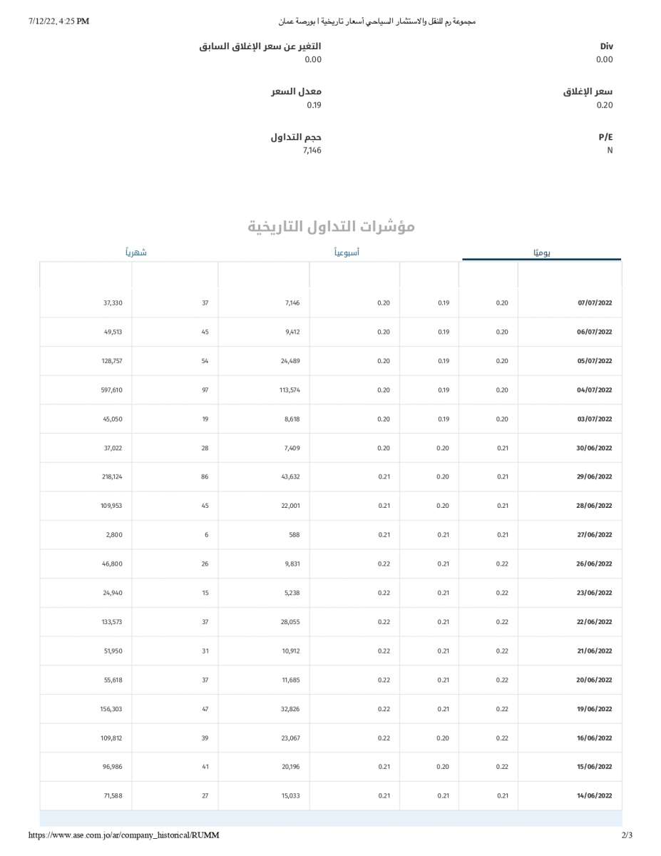 اسباب انخفاض سعر سهم شركة رم للنقل والاستثمار - وثائق 