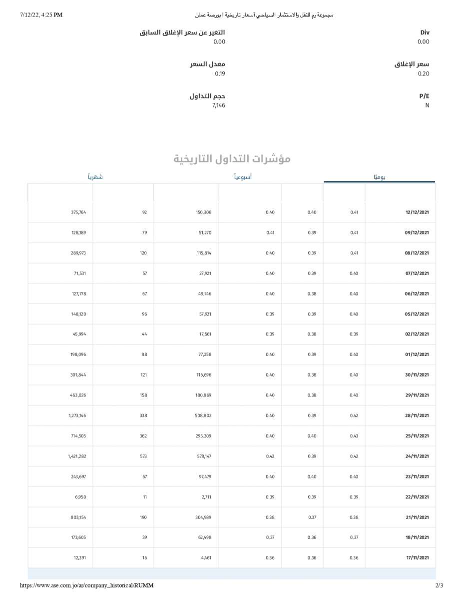 اسباب انخفاض سعر سهم شركة رم للنقل والاستثمار - وثائق 