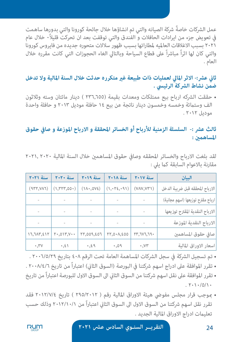 اسباب انخفاض سعر سهم شركة رم للنقل والاستثمار - وثائق 