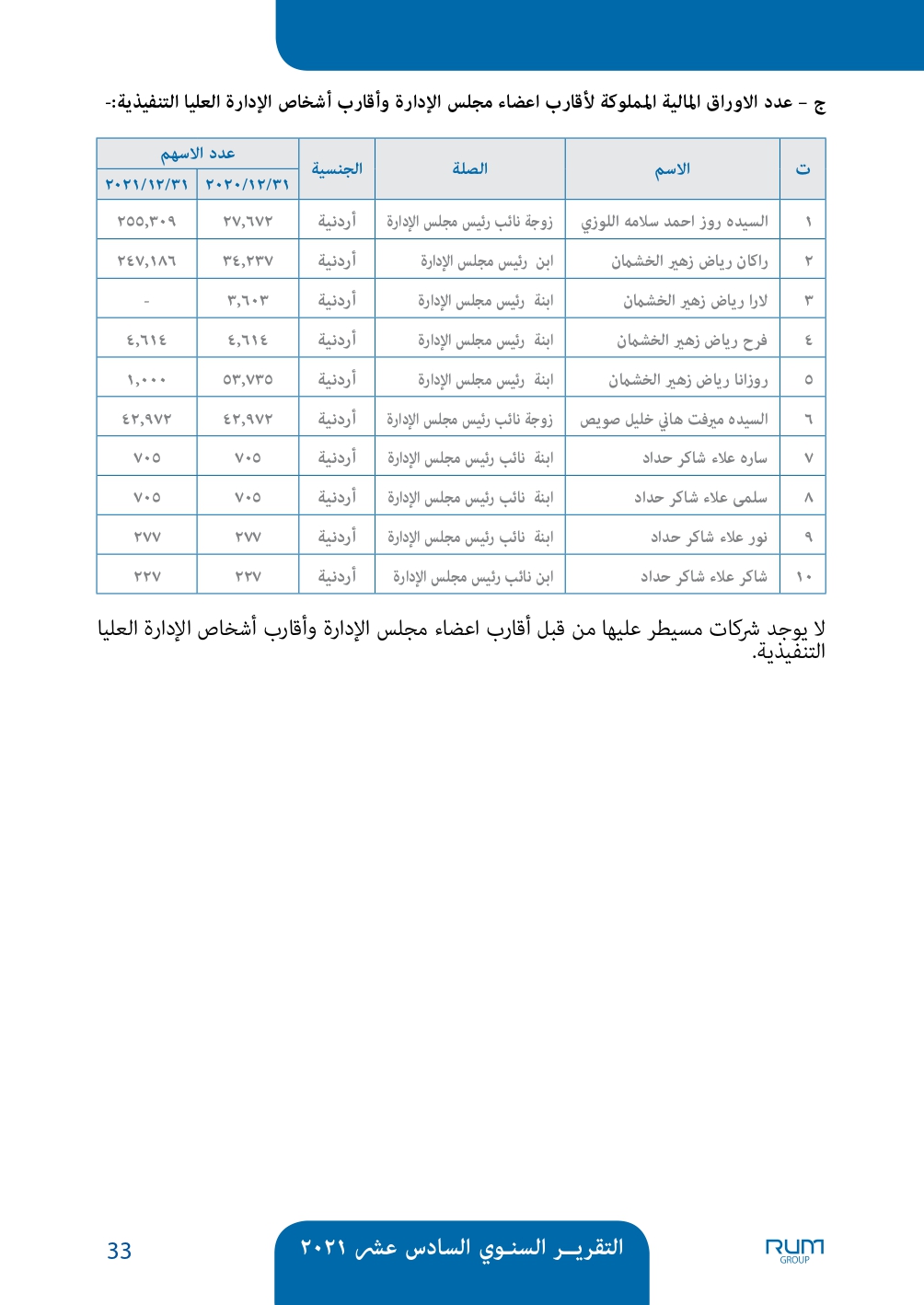 اسباب انخفاض سعر سهم شركة رم للنقل والاستثمار - وثائق 