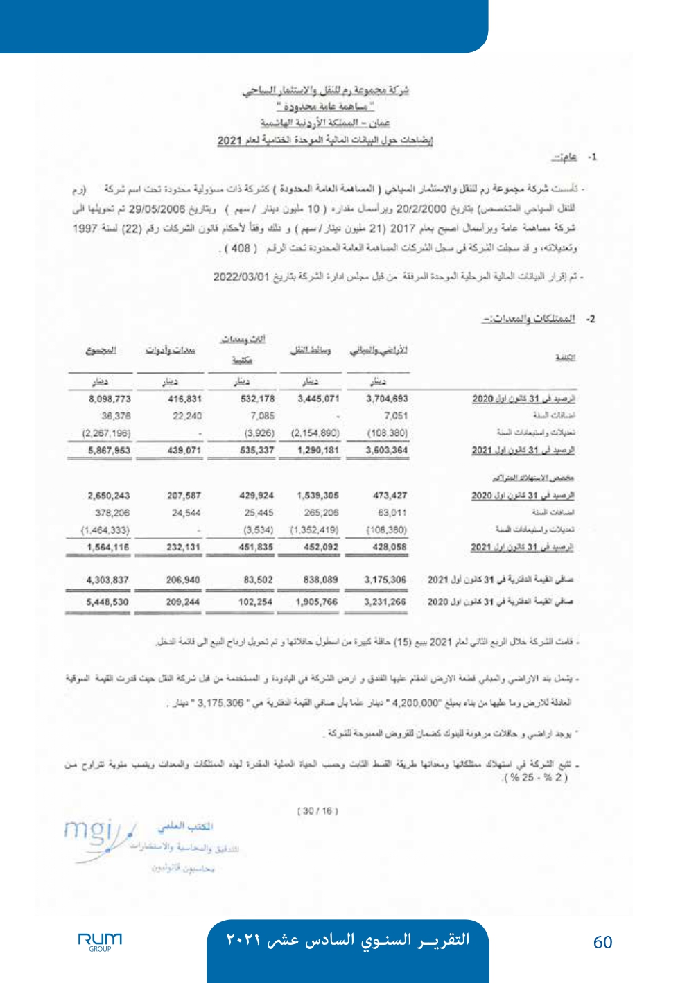 اسباب انخفاض سعر سهم شركة رم للنقل والاستثمار - وثائق 