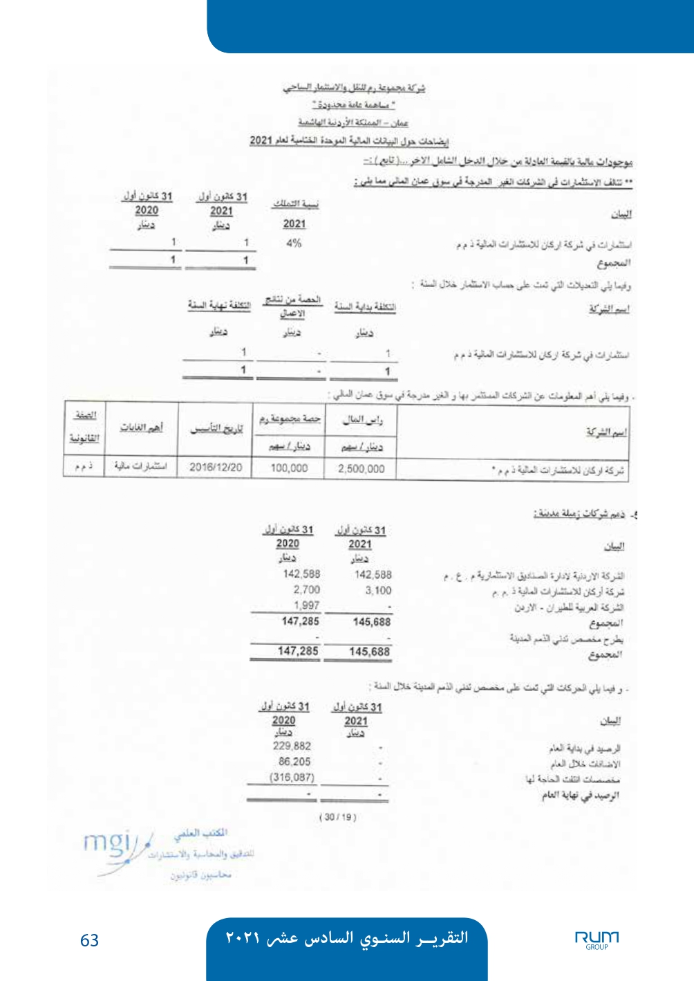 اسباب انخفاض سعر سهم شركة رم للنقل والاستثمار - وثائق 