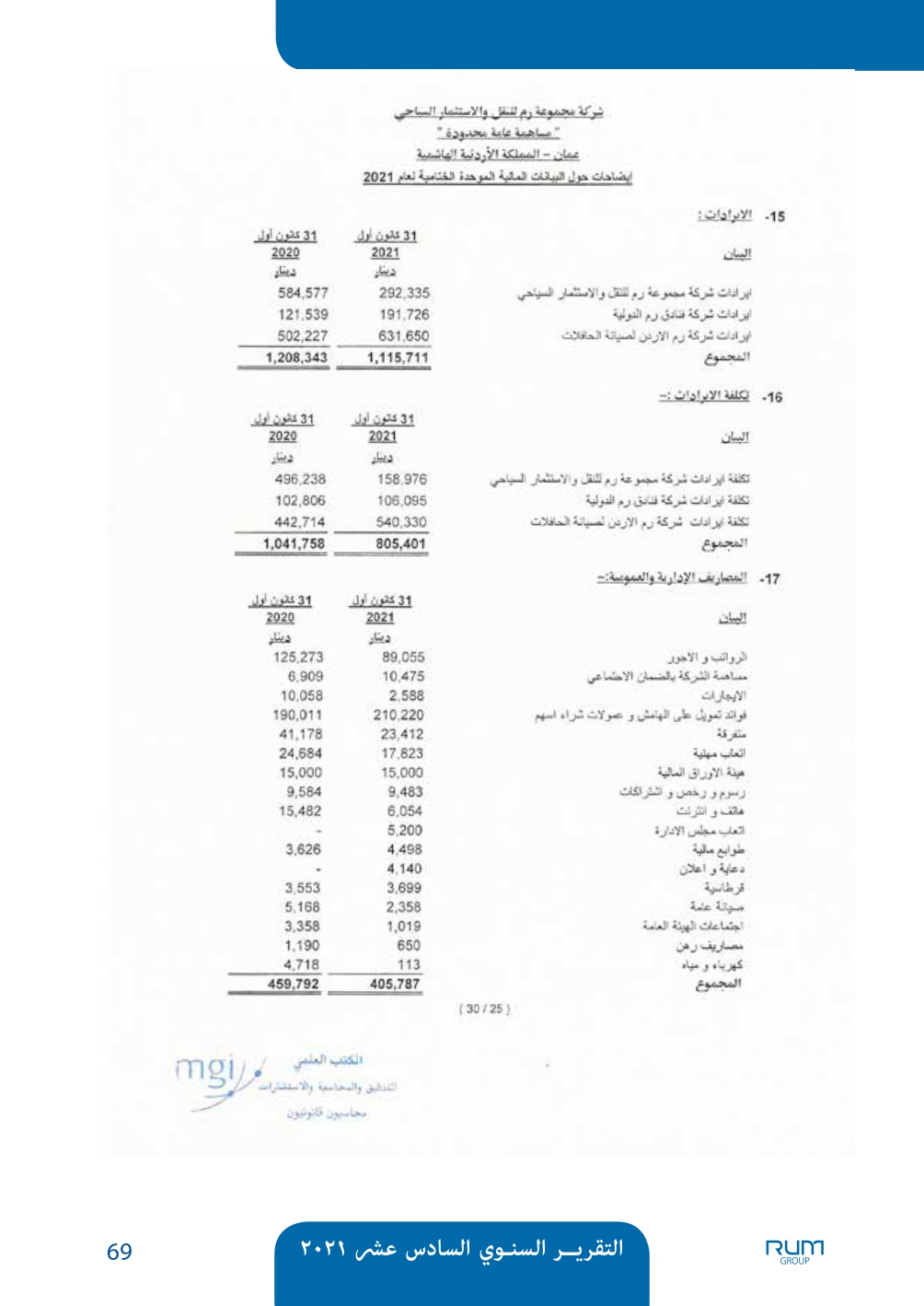 اسباب انخفاض سعر سهم شركة رم للنقل والاستثمار - وثائق 