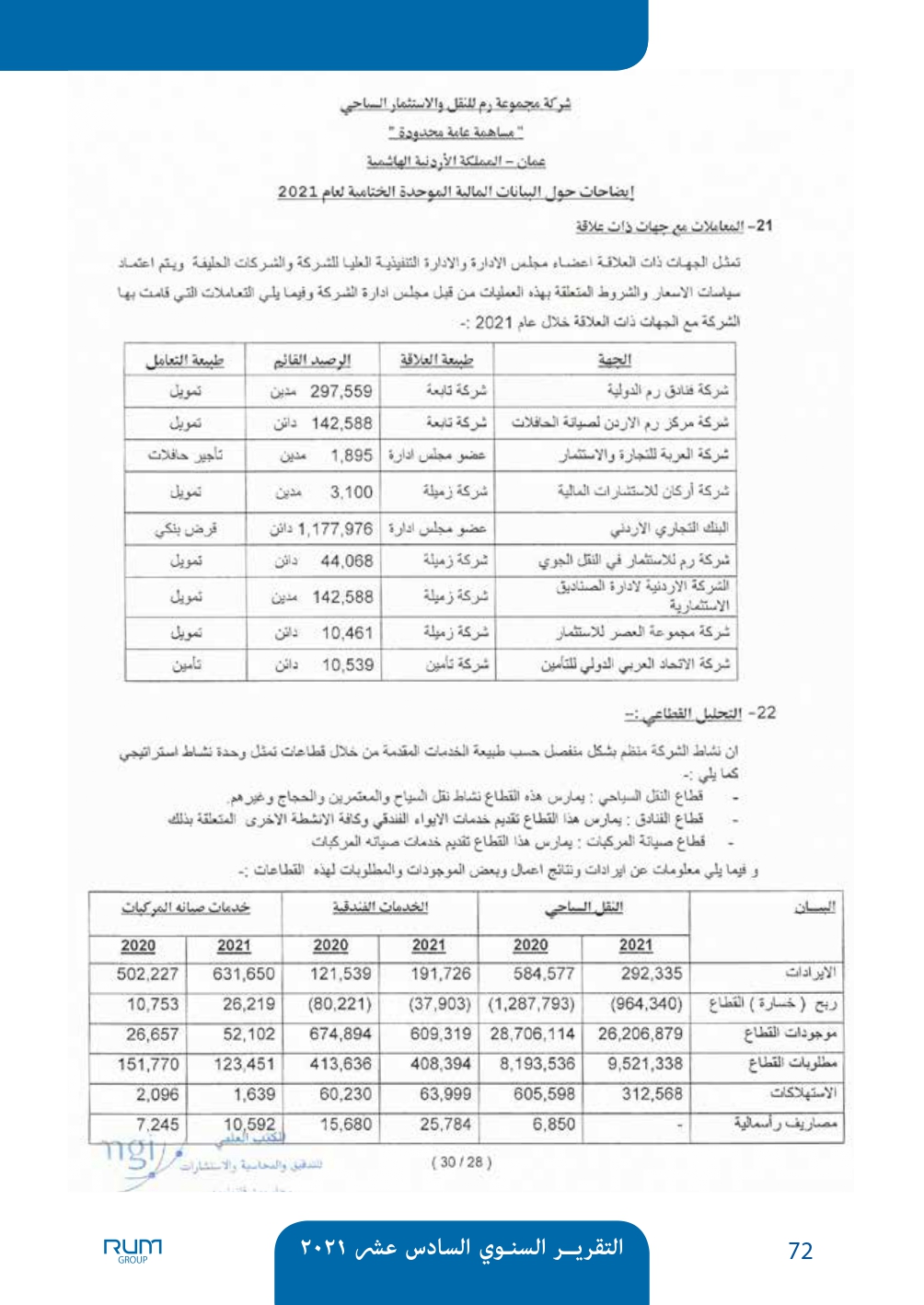 اسباب انخفاض سعر سهم شركة رم للنقل والاستثمار - وثائق 