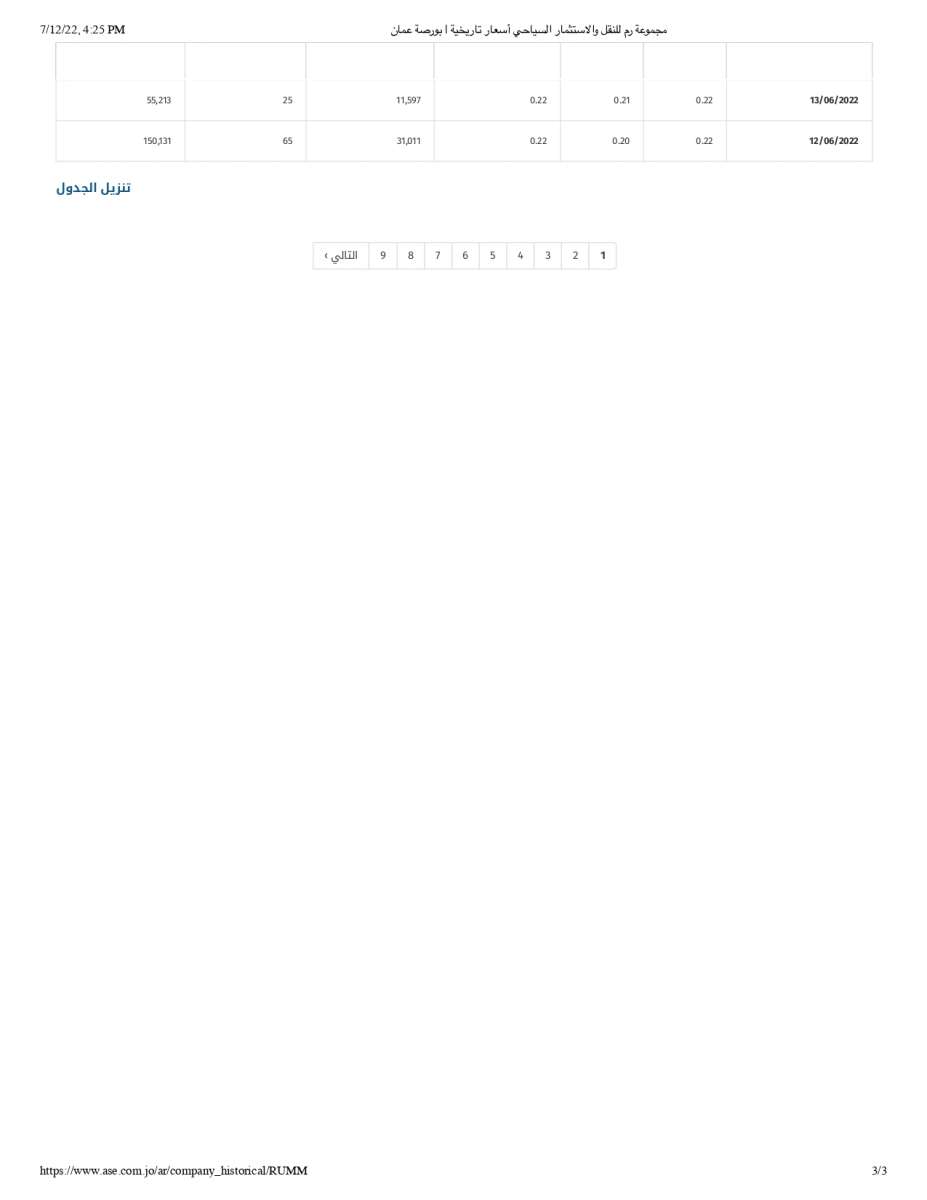 اسباب انخفاض سعر سهم شركة رم للنقل والاستثمار - وثائق 