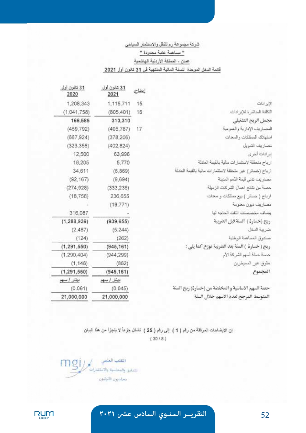 اسباب انخفاض سعر سهم شركة رم للنقل والاستثمار - وثائق 