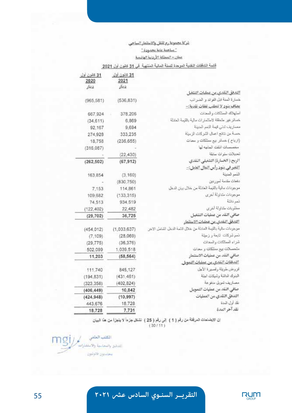 اسباب انخفاض سعر سهم شركة رم للنقل والاستثمار - وثائق 