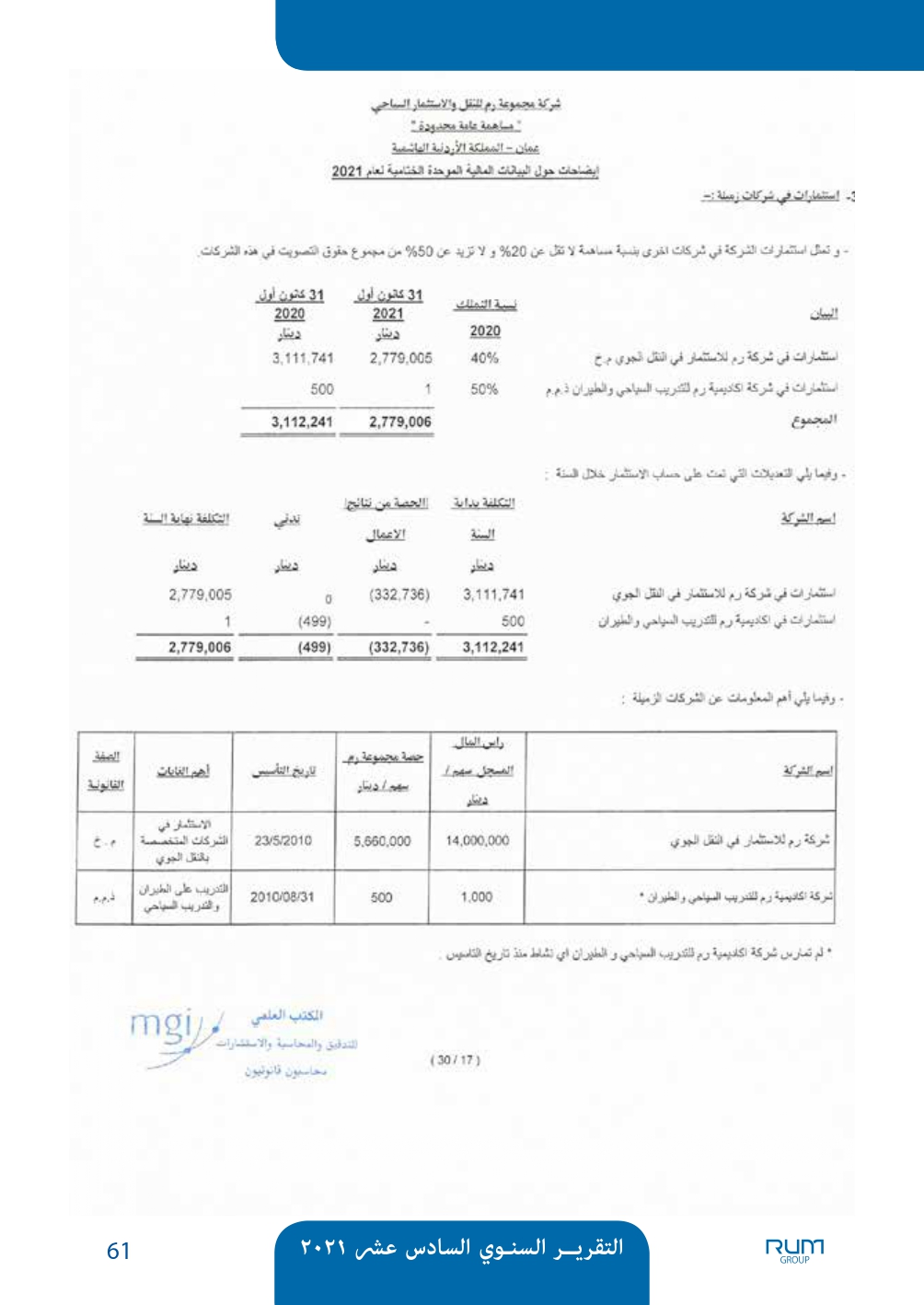 اسباب انخفاض سعر سهم شركة رم للنقل والاستثمار - وثائق 