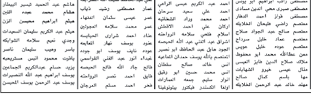 دعوة مرشحين للتعيين بوظيفة طبيب في الصحة للامتحان التنافسي - اسماء