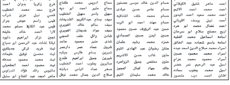 دعوة مرشحين للتعيين بوظيفة طبيب في الصحة للامتحان التنافسي - اسماء