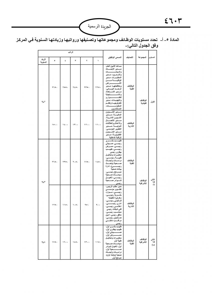 كم تبلغ رواتب موظفي المركز الوطني لمكافحة الأوبئة؟