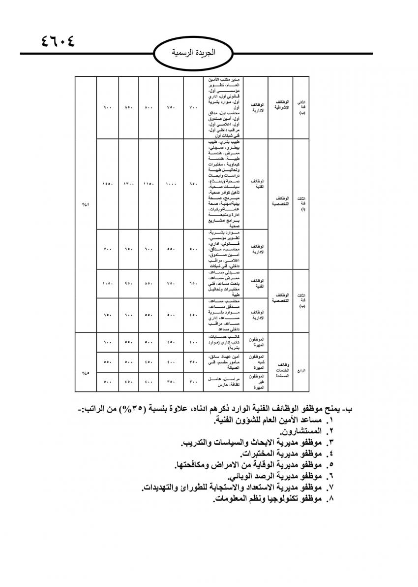 كم تبلغ رواتب موظفي المركز الوطني لمكافحة الأوبئة؟