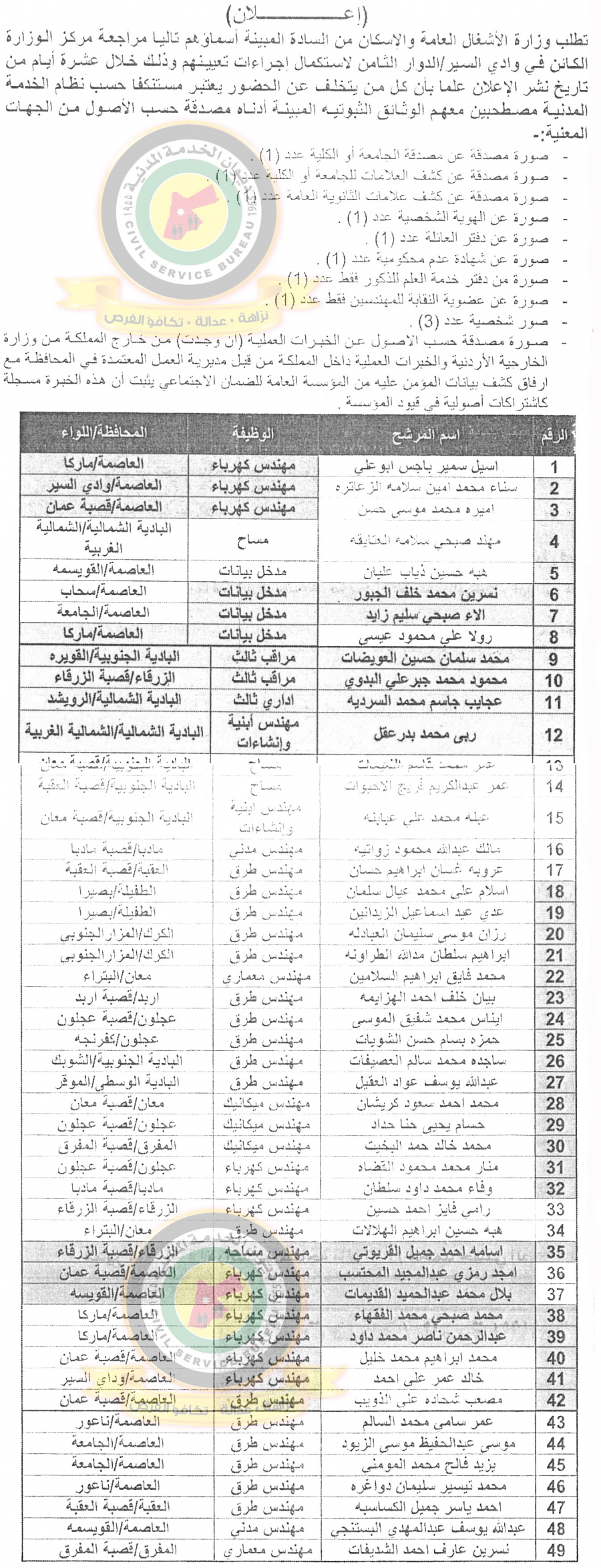 مدعوون لاستكمال اجراءات التعيين.. (اسماء)