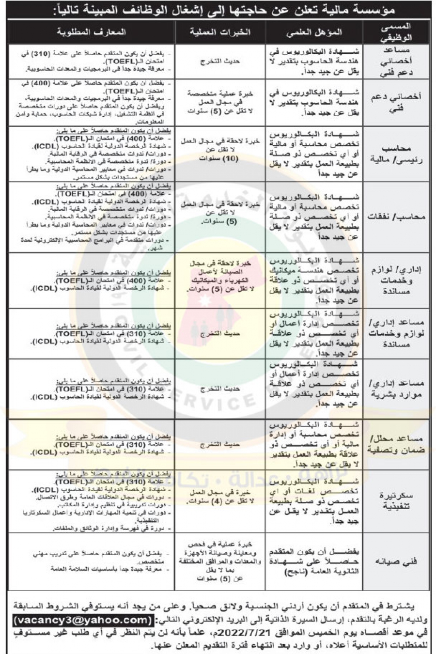 وظائف شاغرة ومدعوون للتعيين - أسماء