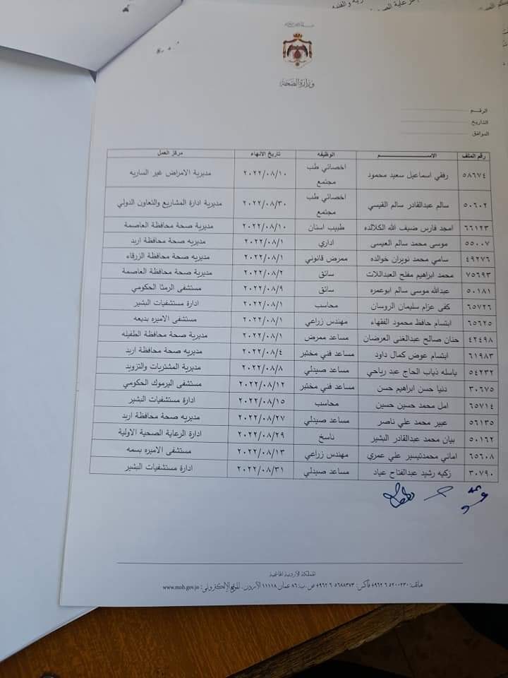 انهاء خدمات 27 موظفا في الصحة (اسماء)