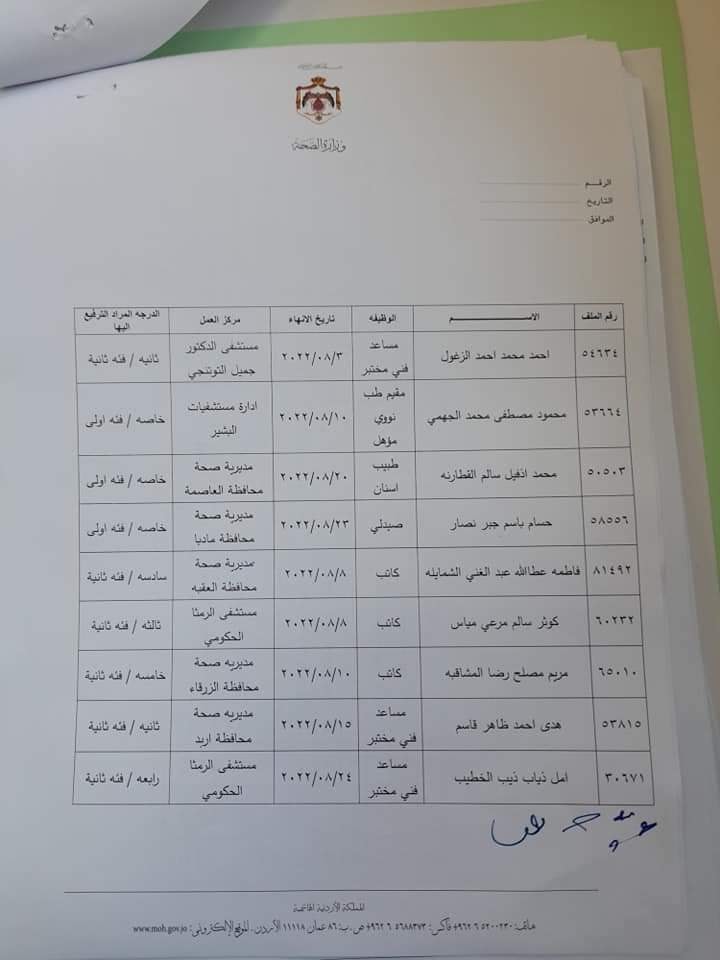 انهاء خدمات 27 موظفا في الصحة (اسماء)