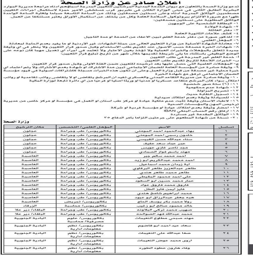 مرشحون للتعيين في الصحة (أسماء)