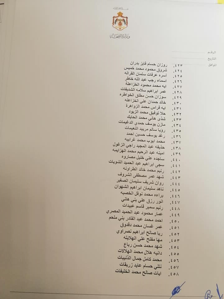 وزير الصحة يصادق على نتيجة امتحان مزاولة مهنة ممرض (أسماء)