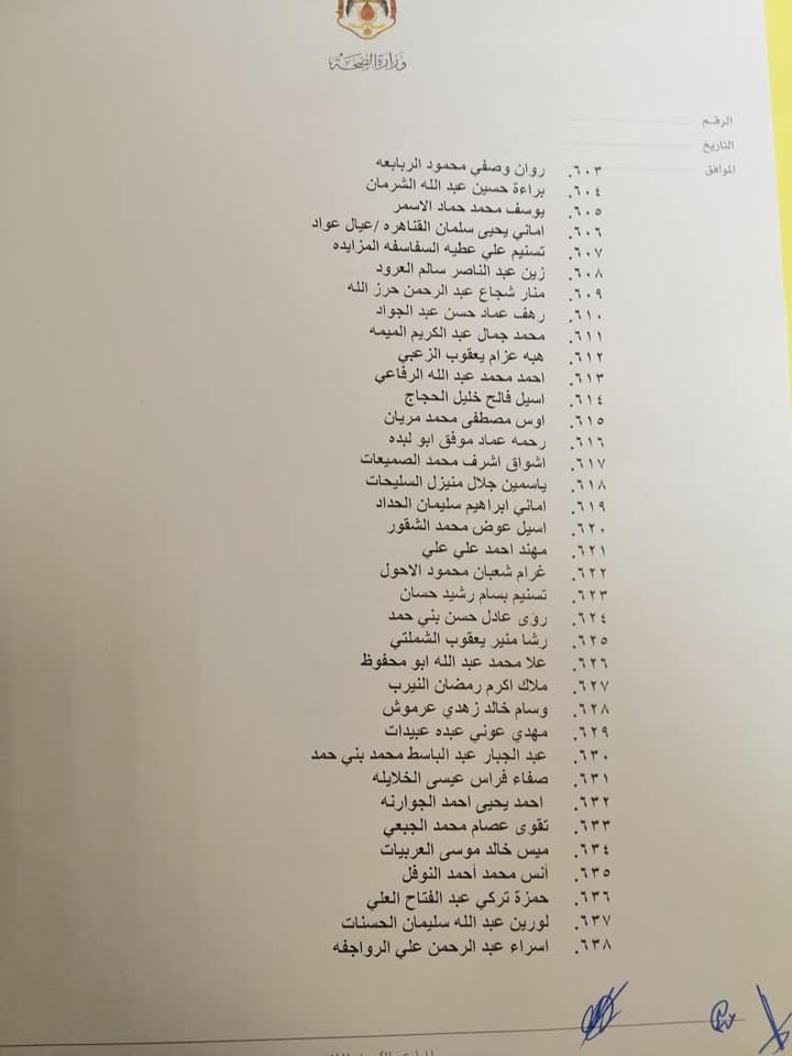 وزير الصحة يصادق على نتيجة امتحان مزاولة مهنة ممرض (أسماء)