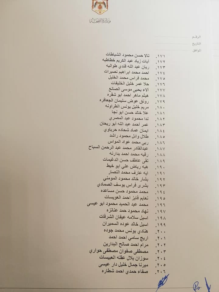 وزير الصحة يصادق على نتيجة امتحان مزاولة مهنة ممرض (أسماء)