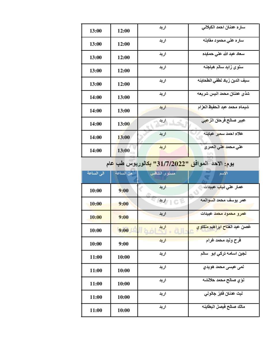 الصحة تدعو (500) طبيب مرشح للتعيين للمقابلات الشخصية - اسماء