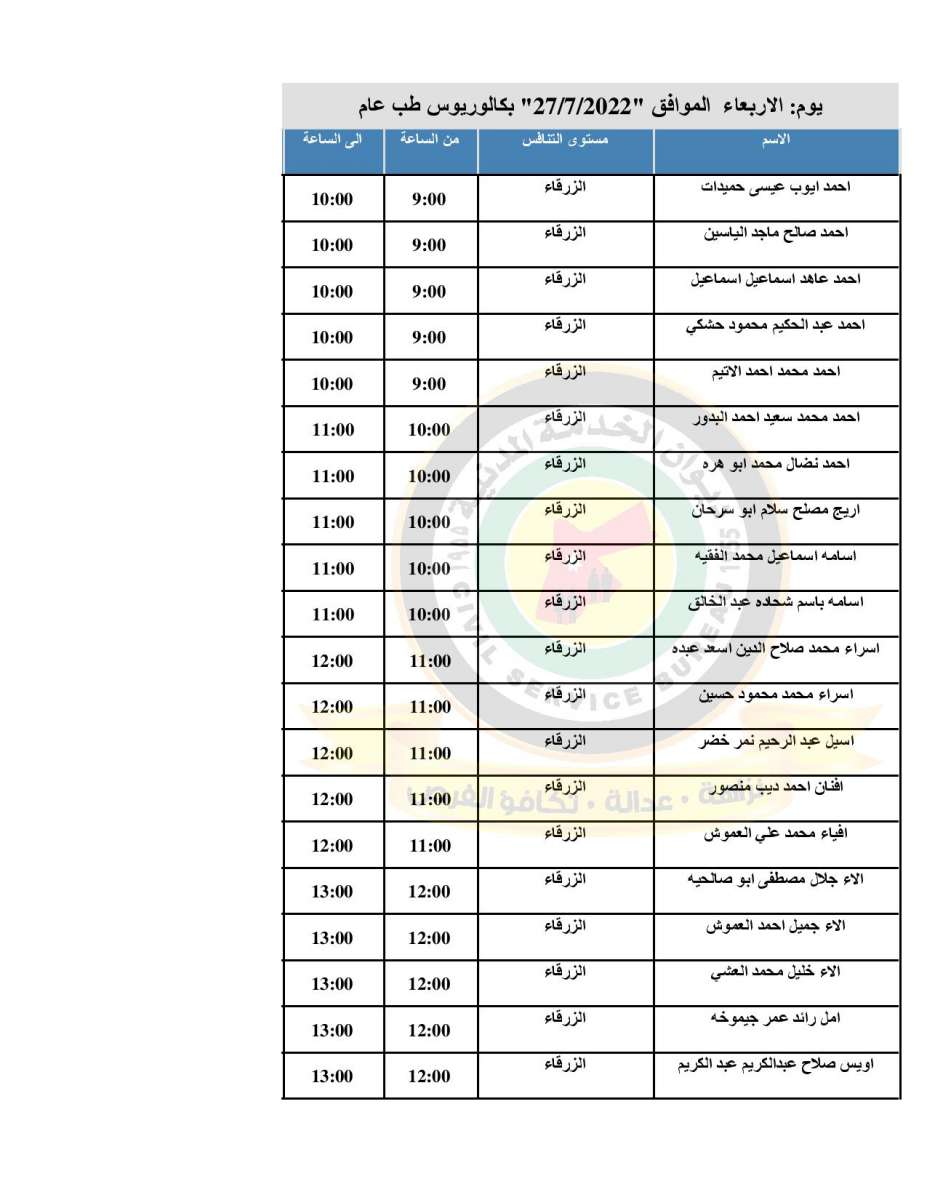 الصحة تدعو (500) طبيب مرشح للتعيين للمقابلات الشخصية - اسماء