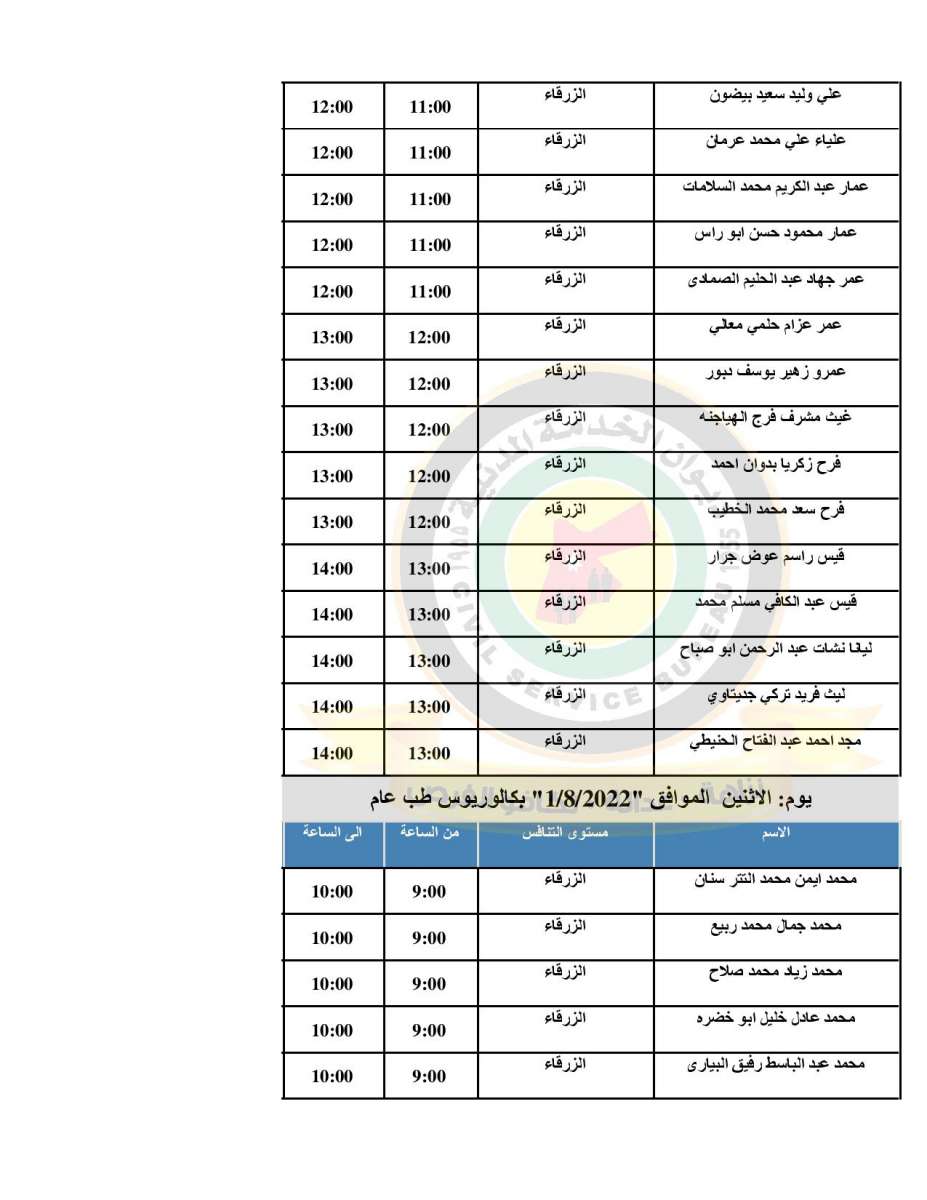 الصحة تدعو (500) طبيب مرشح للتعيين للمقابلات الشخصية - اسماء