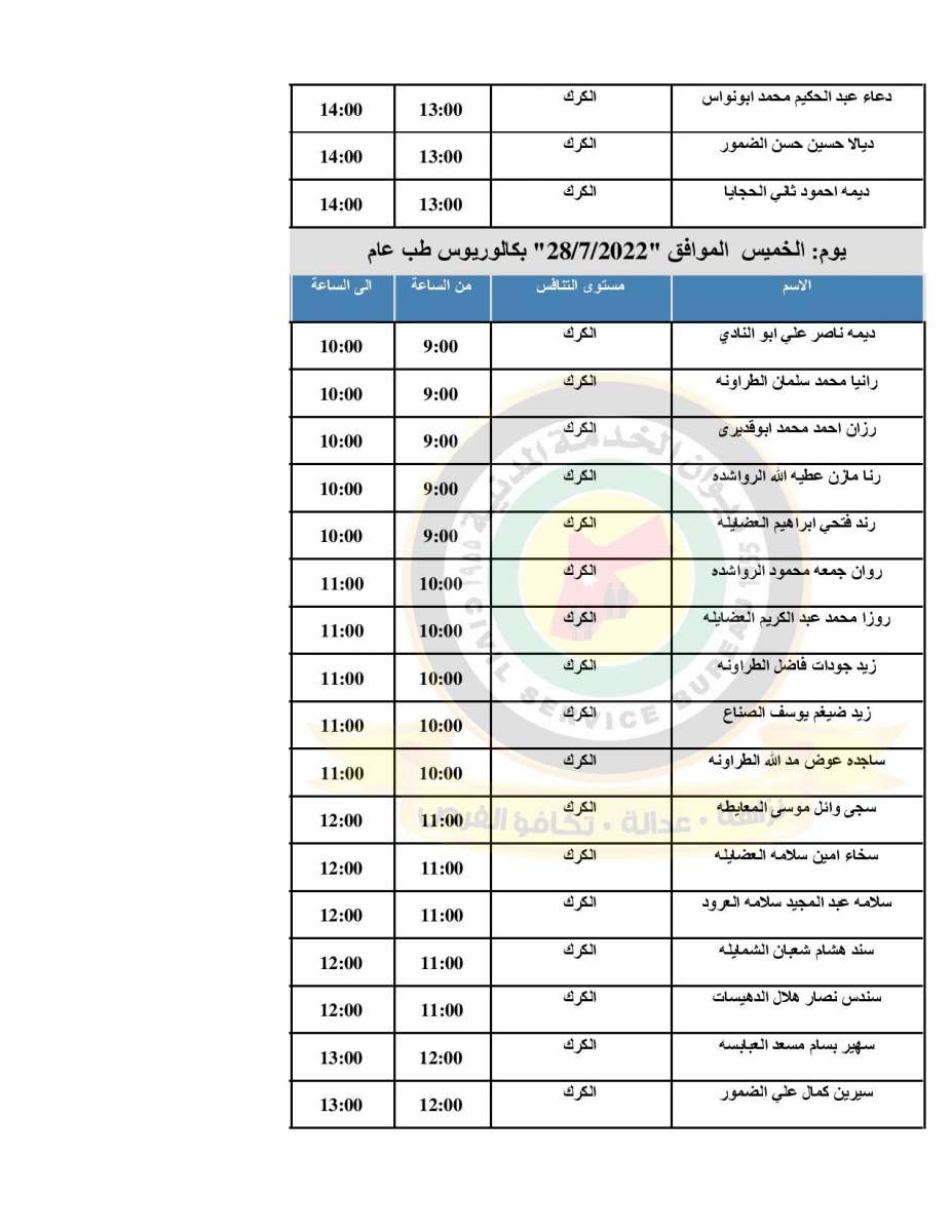 الصحة تدعو (500) طبيب مرشح للتعيين للمقابلات الشخصية - اسماء