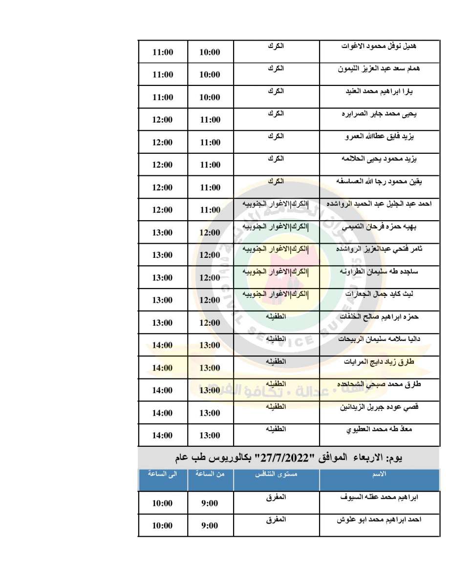 الصحة تدعو (500) طبيب مرشح للتعيين للمقابلات الشخصية - اسماء