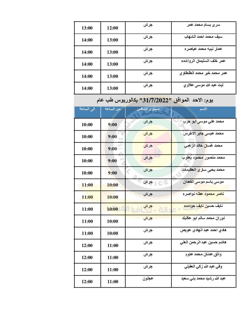 الصحة تدعو (500) طبيب مرشح للتعيين للمقابلات الشخصية - اسماء