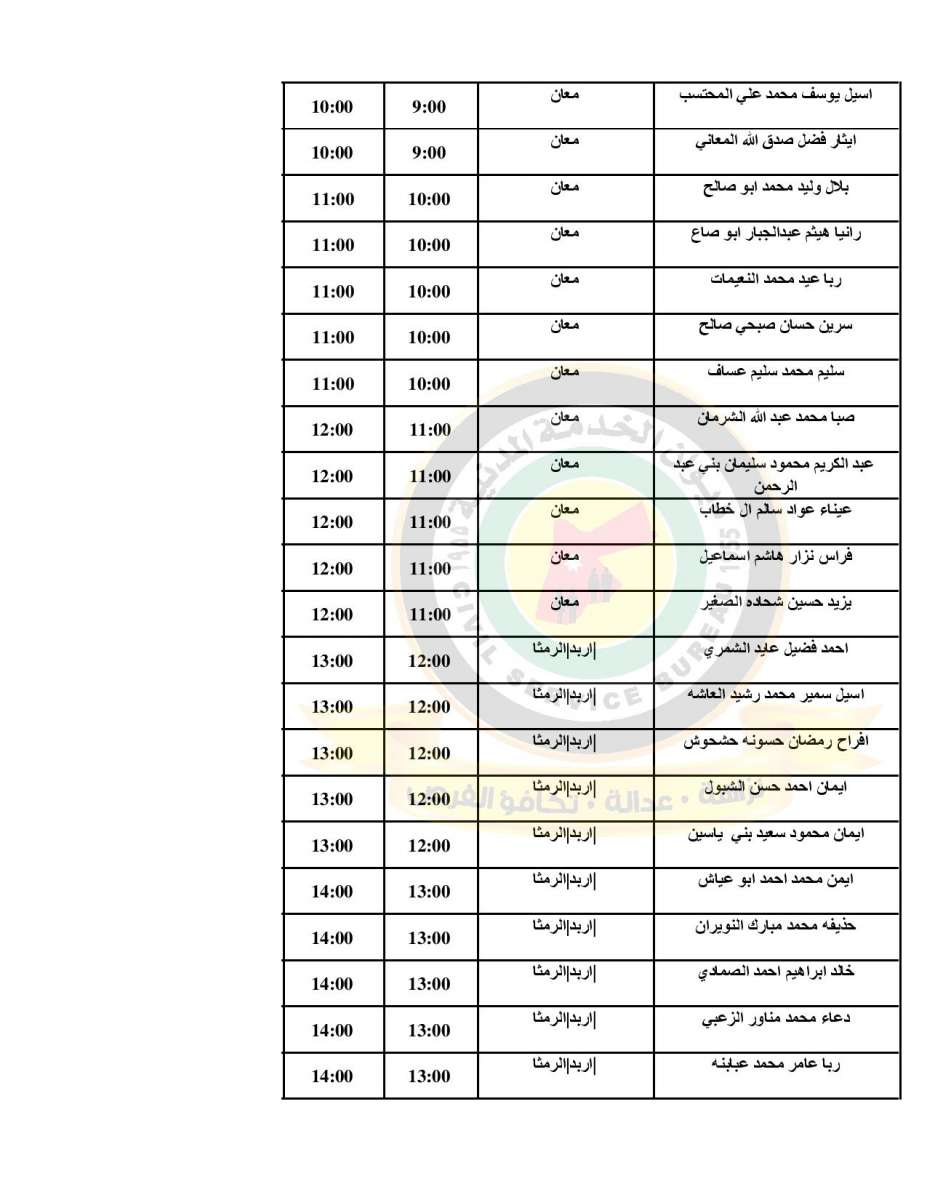 الصحة تدعو (500) طبيب مرشح للتعيين للمقابلات الشخصية - اسماء