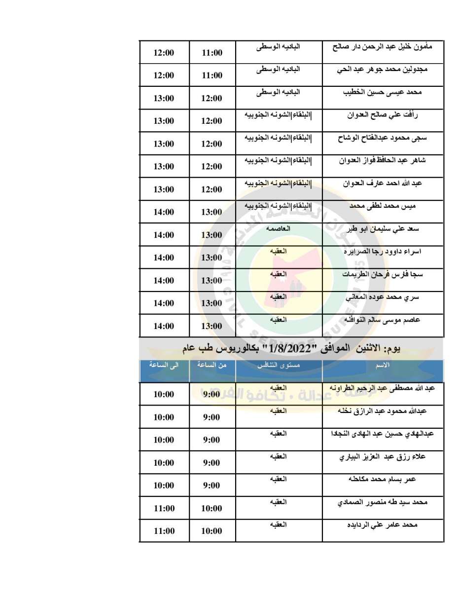 الصحة تدعو (500) طبيب مرشح للتعيين للمقابلات الشخصية - اسماء