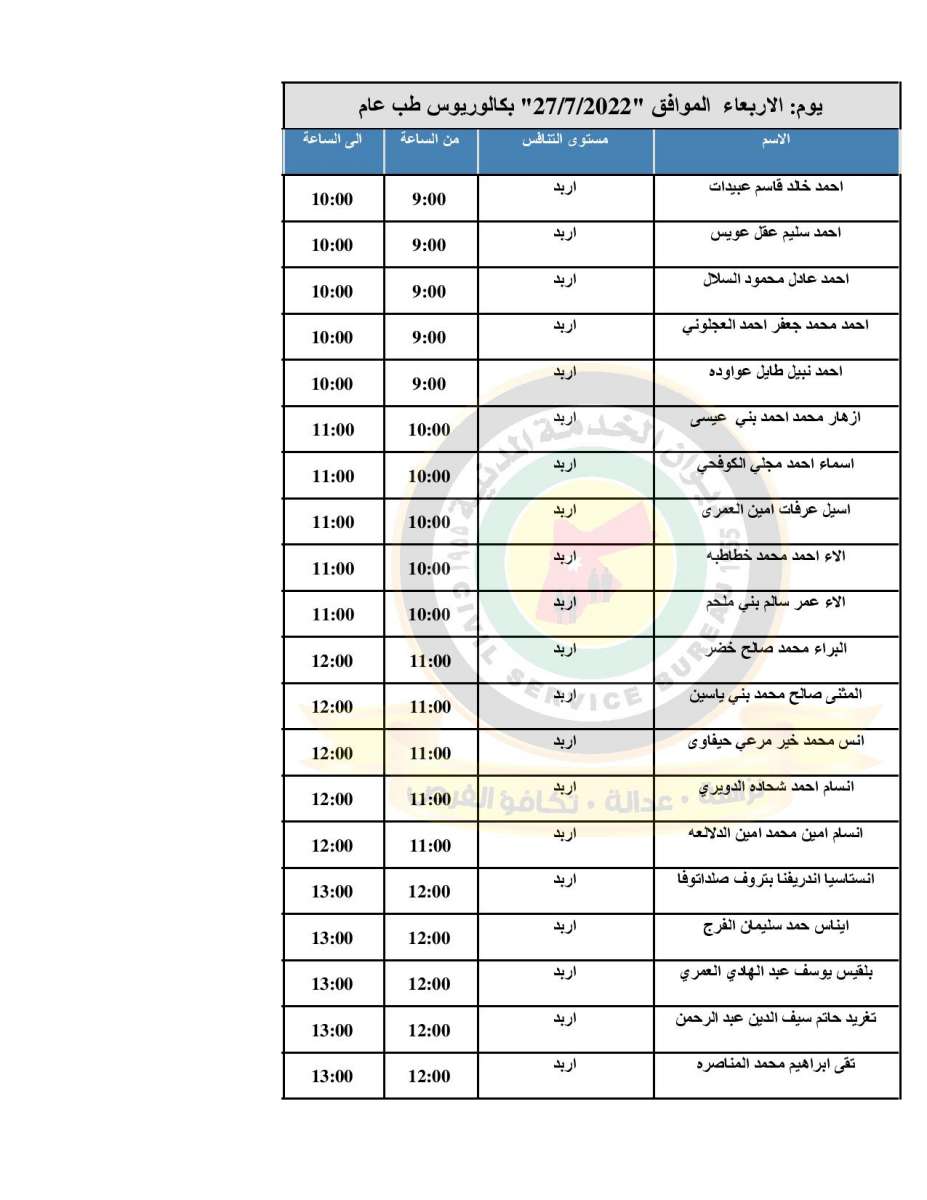 الصحة تدعو (500) طبيب مرشح للتعيين للمقابلات الشخصية - اسماء