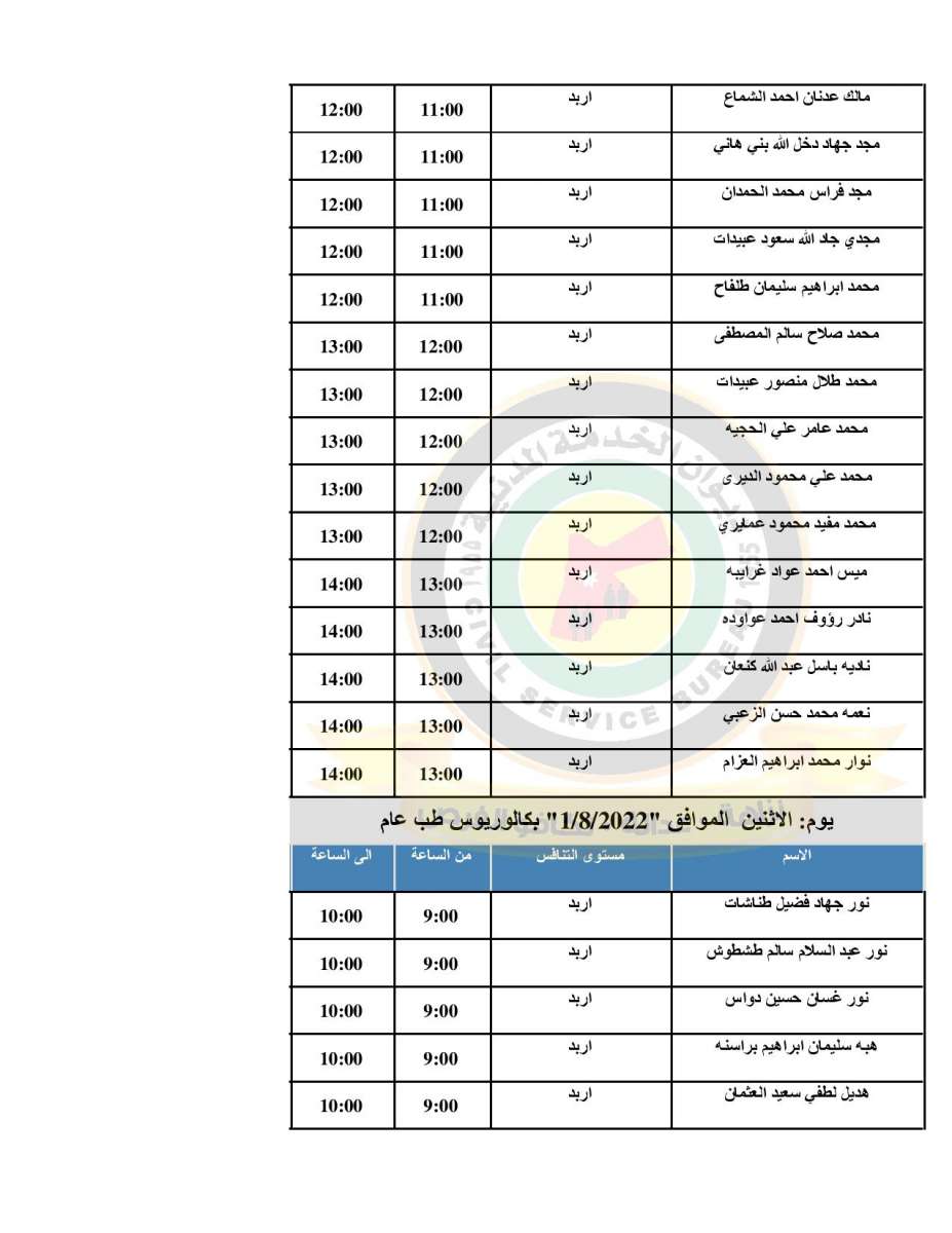 الصحة تدعو (500) طبيب مرشح للتعيين للمقابلات الشخصية - اسماء