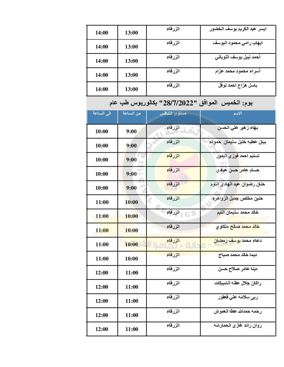 الصحة تدعو (500) طبيب مرشح للتعيين للمقابلات الشخصية - اسماء