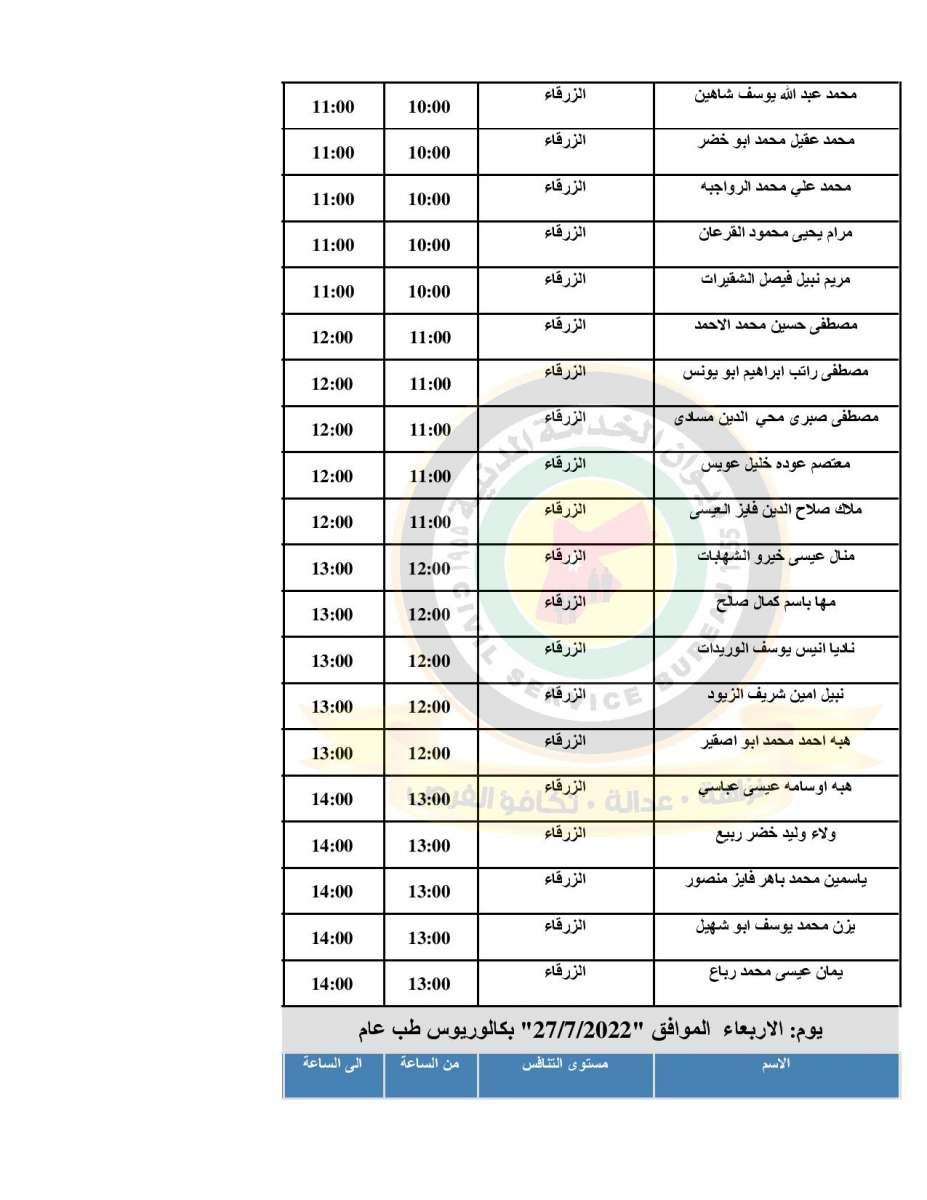 الصحة تدعو (500) طبيب مرشح للتعيين للمقابلات الشخصية - اسماء