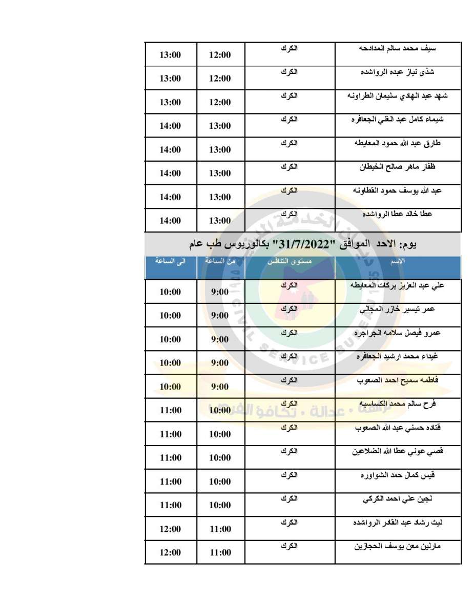 الصحة تدعو (500) طبيب مرشح للتعيين للمقابلات الشخصية - اسماء