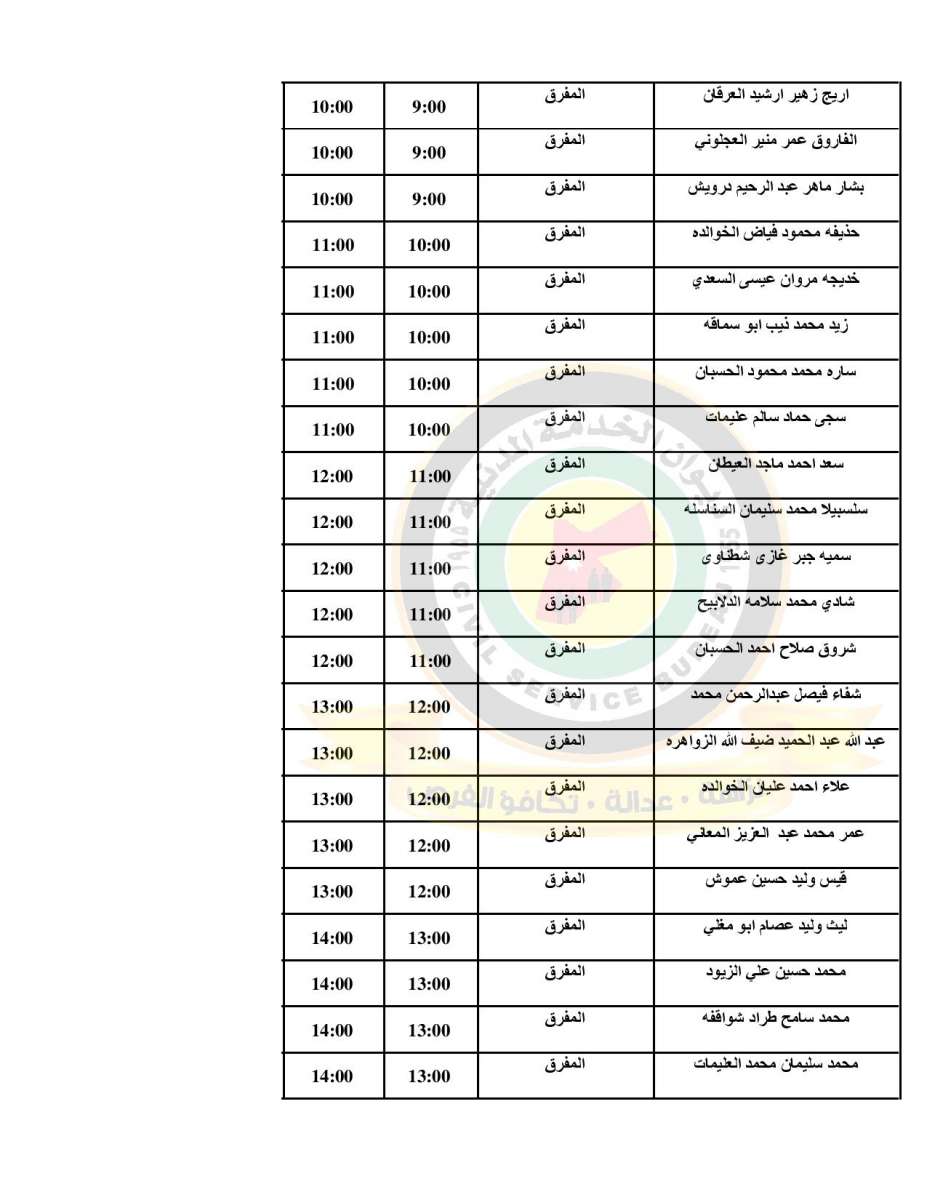 الصحة تدعو (500) طبيب مرشح للتعيين للمقابلات الشخصية - اسماء