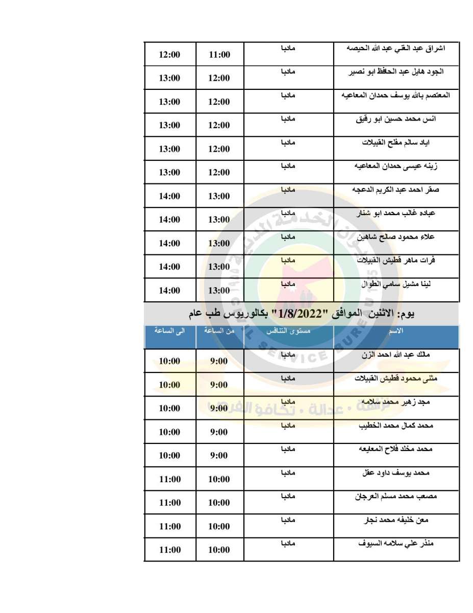 الصحة تدعو (500) طبيب مرشح للتعيين للمقابلات الشخصية - اسماء