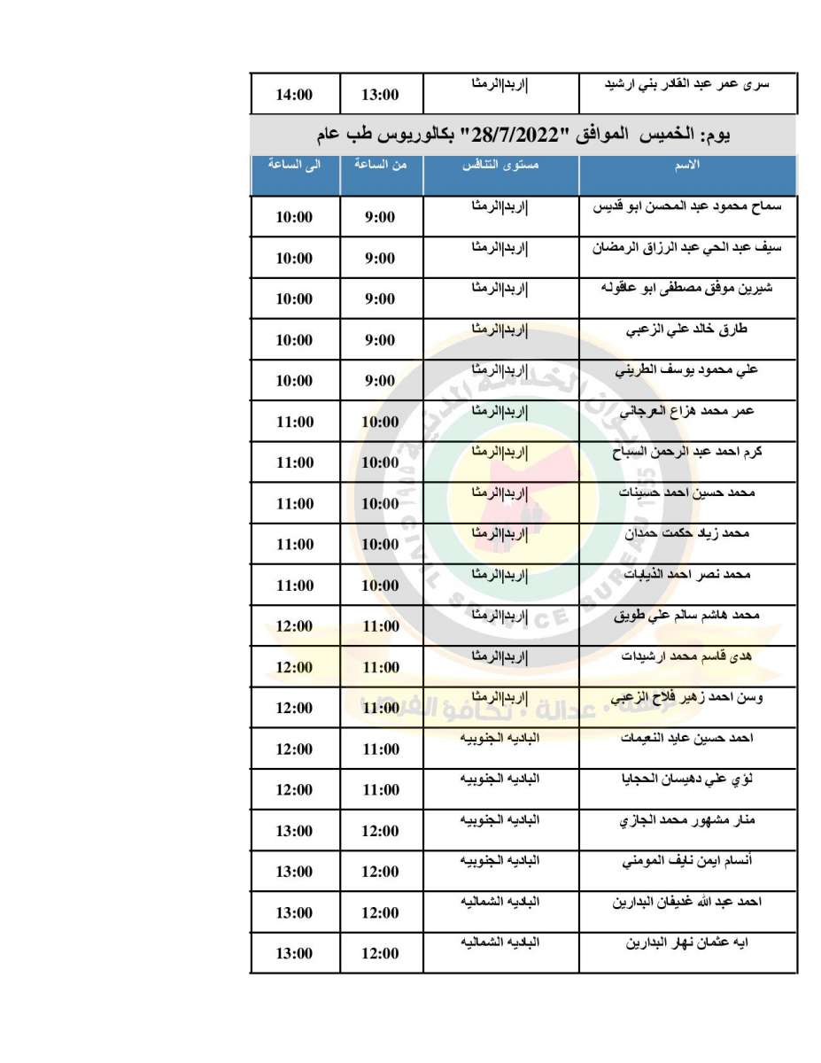 الصحة تدعو (500) طبيب مرشح للتعيين للمقابلات الشخصية - اسماء