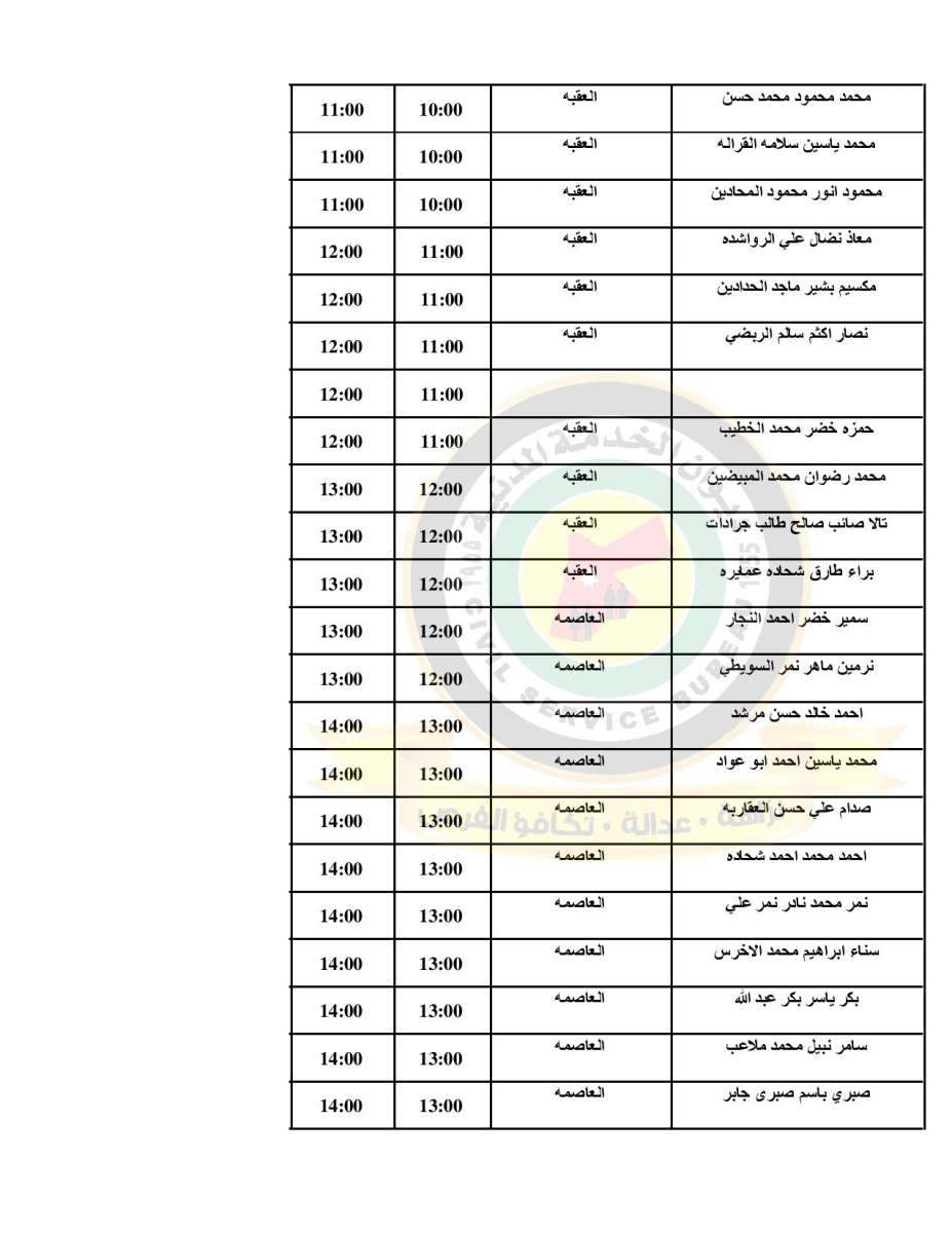 الصحة تدعو (500) طبيب مرشح للتعيين للمقابلات الشخصية - اسماء