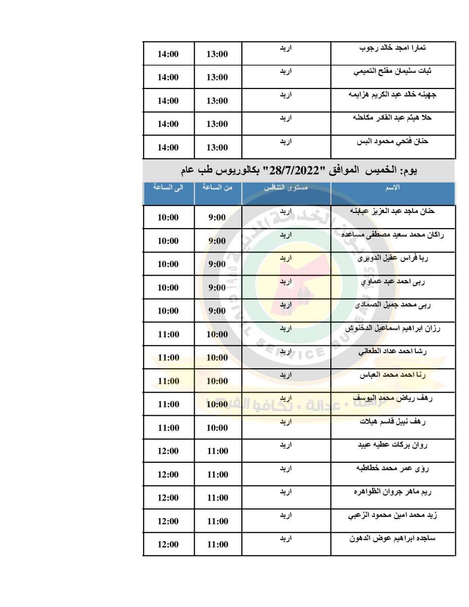 الصحة تدعو (500) طبيب مرشح للتعيين للمقابلات الشخصية - اسماء