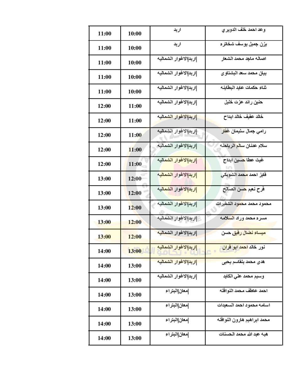 الصحة تدعو (500) طبيب مرشح للتعيين للمقابلات الشخصية - اسماء