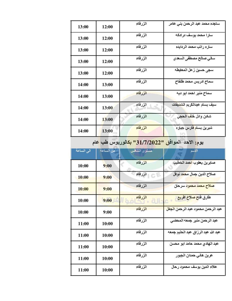 الصحة تدعو (500) طبيب مرشح للتعيين للمقابلات الشخصية - اسماء